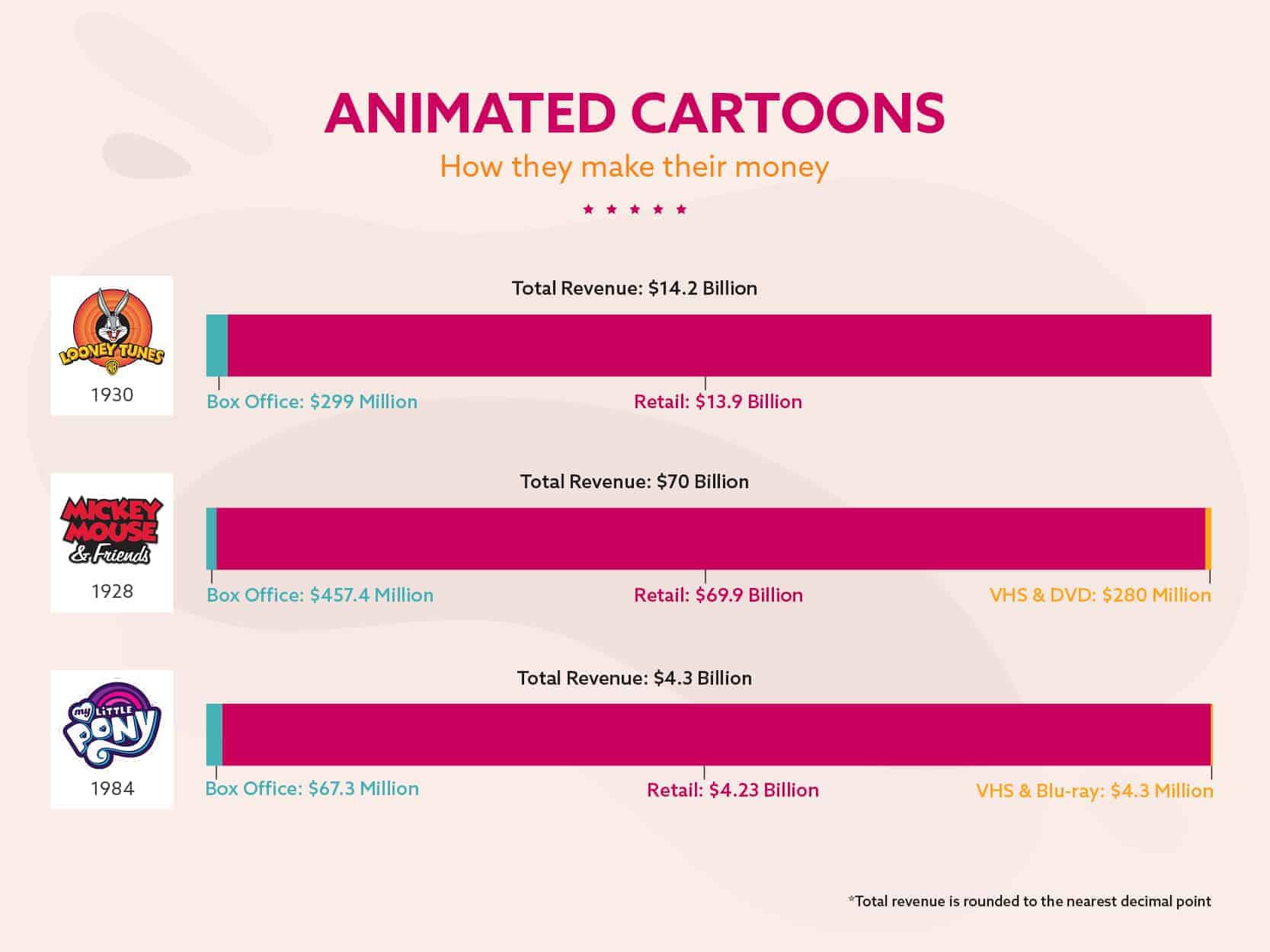 Animated Cartoons – How They Make Their Money