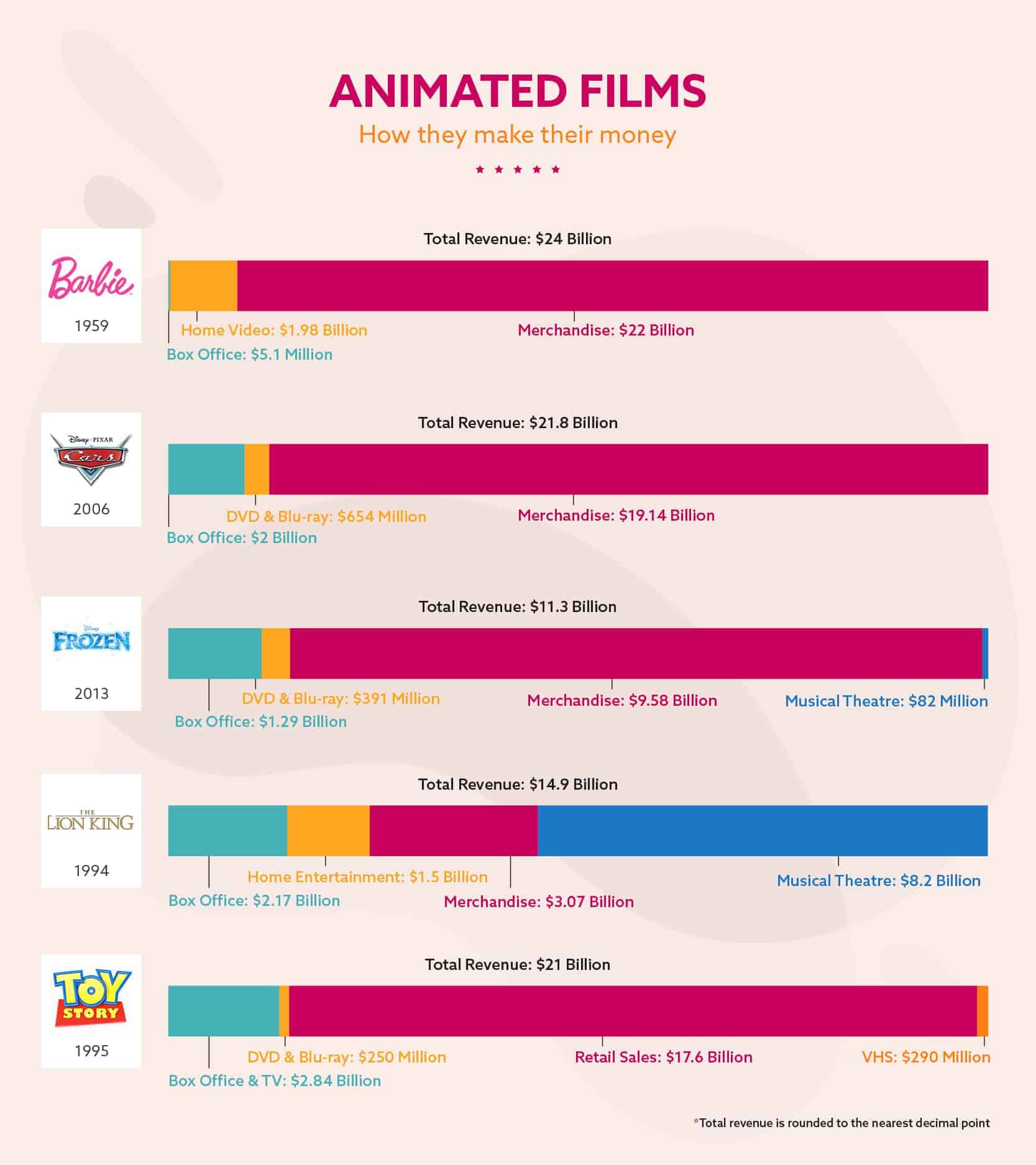 Animated Films – How They Make Their Money