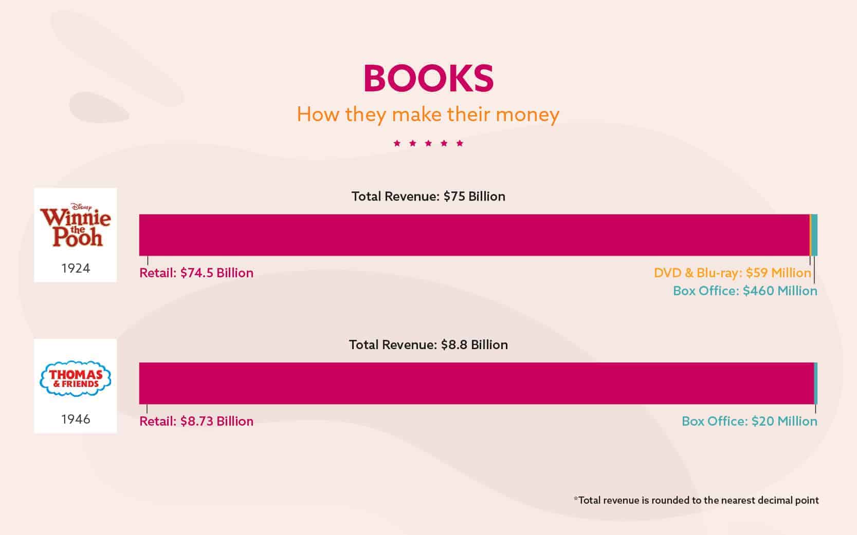Books – How They Make Their Money