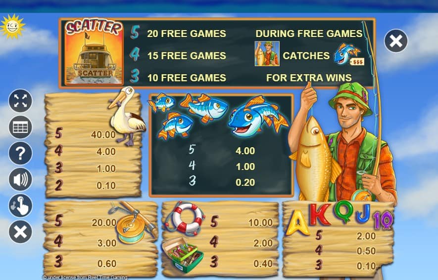 Fishin Frenzy Paytable