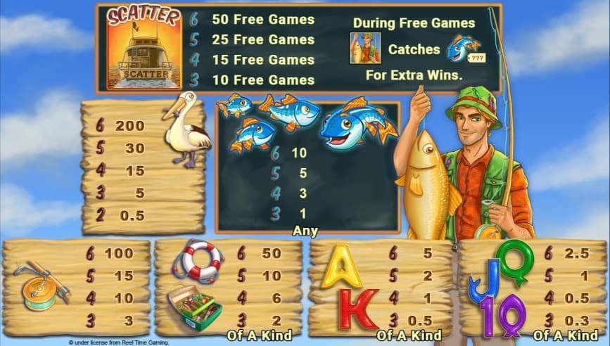 Fishin Frenzy Megaways