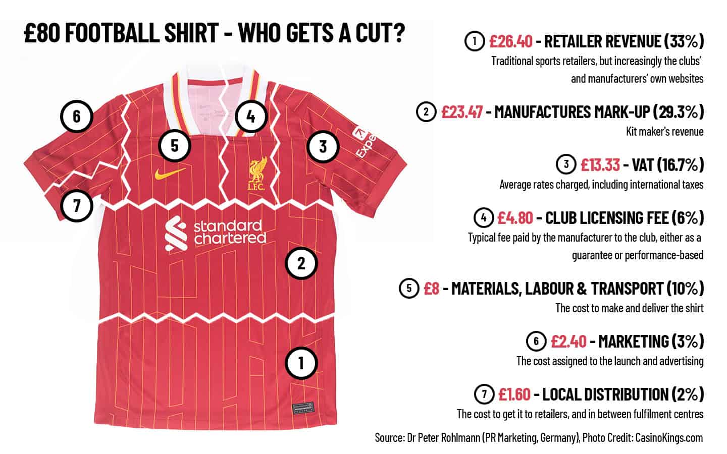 Liverpool shirt