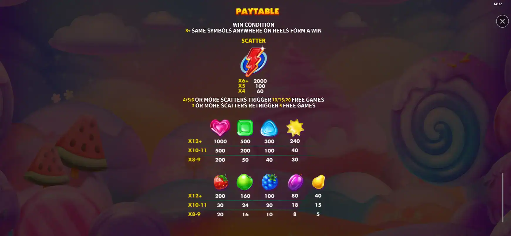 sugar bonanza deluxe symbols