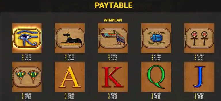 Eye of Horus Rise of Egypt paytable wins