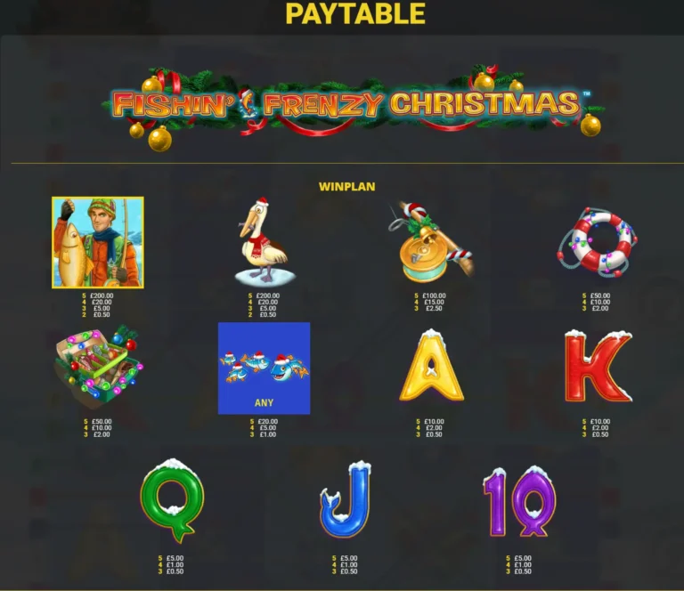 Fishin Frenzy Christmas slot paytable