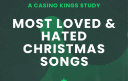 Most loved & hated Christmas songs study by Casino Kings