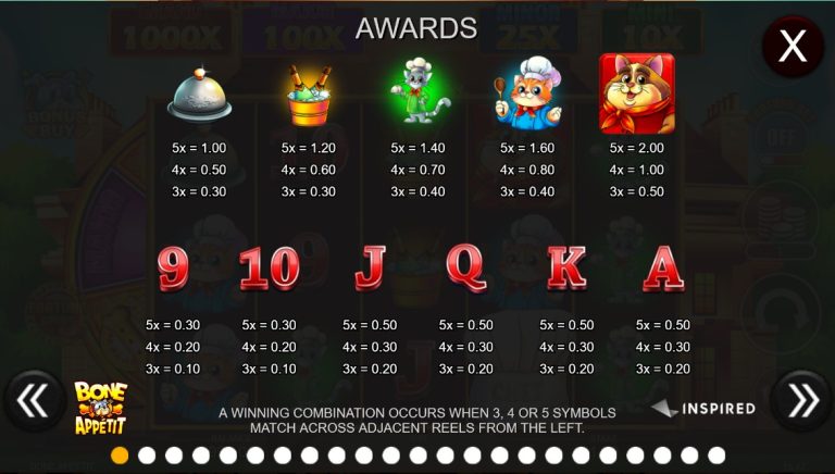 Bone Appétit awards