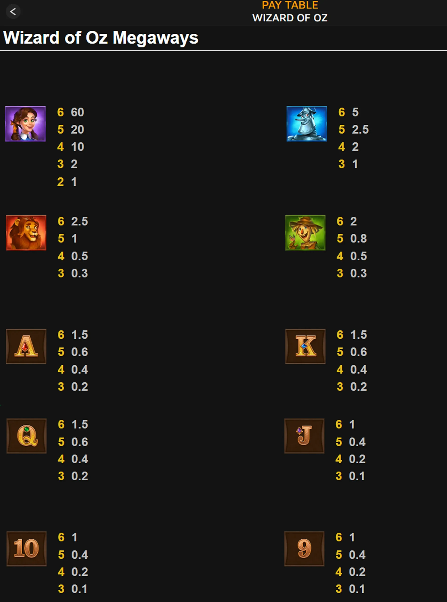 The Wizard of Oz Megaways