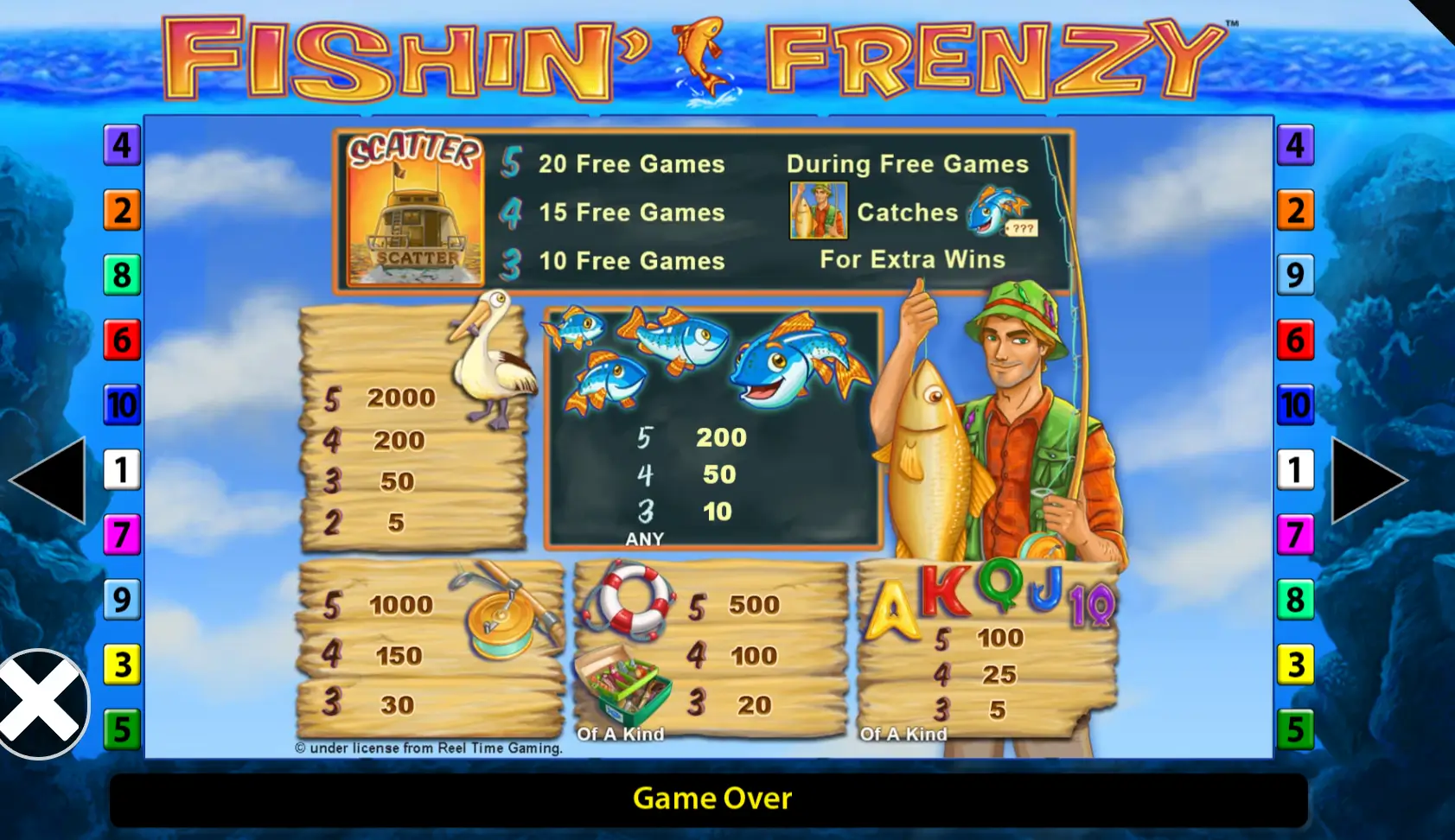 Fishin Frenzy Slot