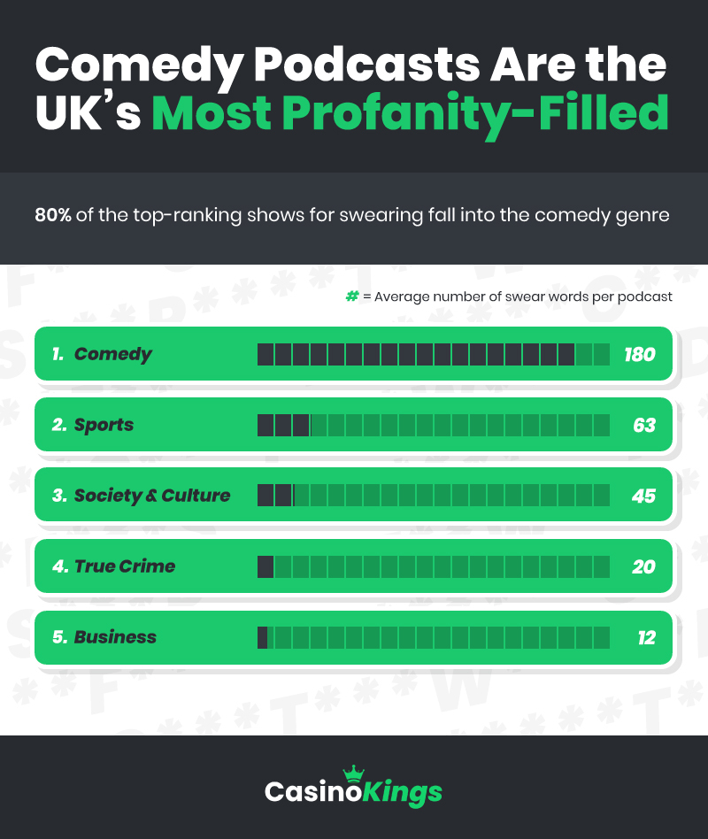 Profanity Index - Comedy leads the most swears per episode, by genre