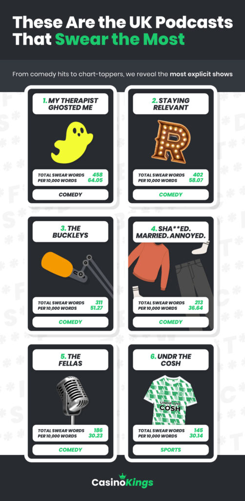 Podcast Profanity Index graphic