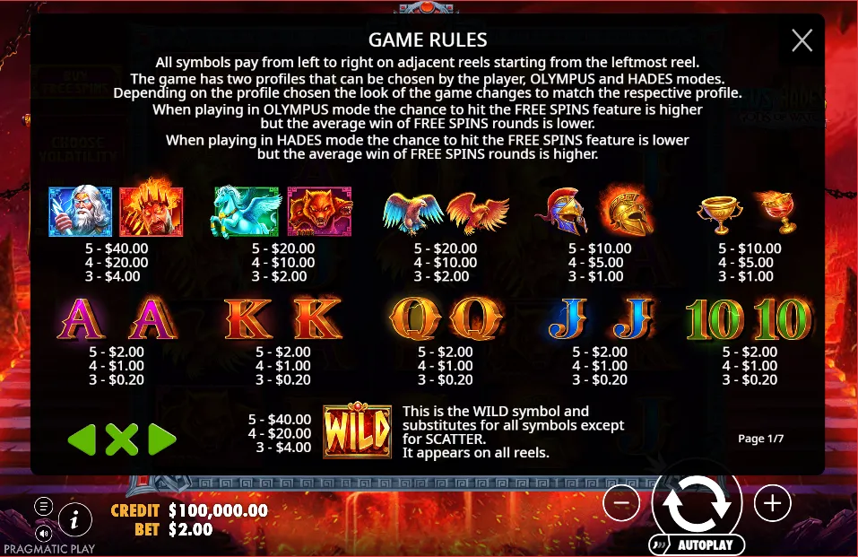 Zeus vs Hades: Gods of War