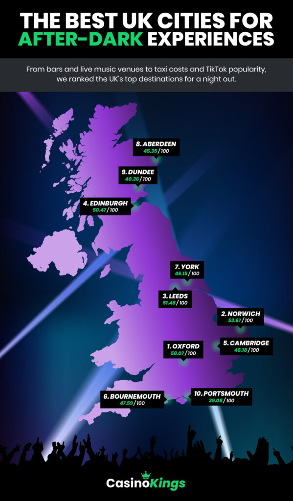 Best UK Cities for After-Dark Experiences